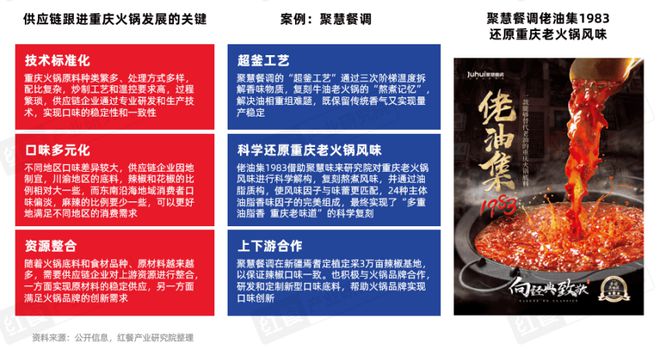 25》发布四大趋势推动火锅赛道发展pg电子平台《火锅产业发展报告20