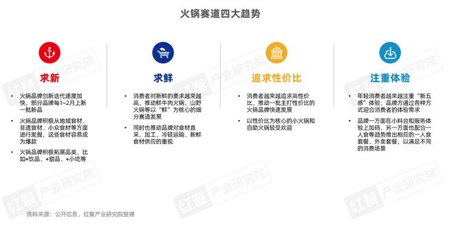 25》发布四大趋势推动火锅赛道发展pg电子平台《火锅产业发展报告20(图3)