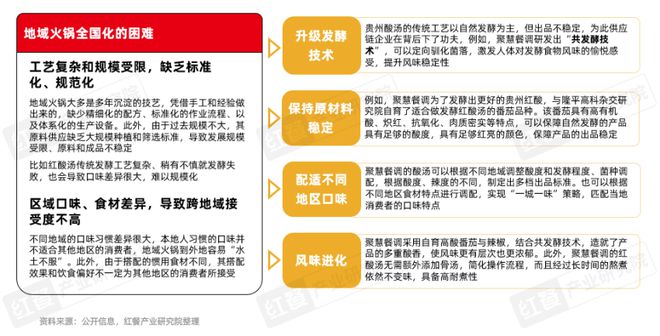 25》发布四大趋势推动火锅赛道发展pg电子平台《火锅产业发展报告20(图7)