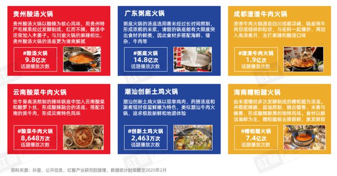 25》发布四大趋势推动火锅赛道发展pg电子平台《火锅产业发展报告20(图10)
