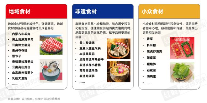 25》发布四大趋势推动火锅赛道发展pg电子平台《火锅产业发展报告20(图11)