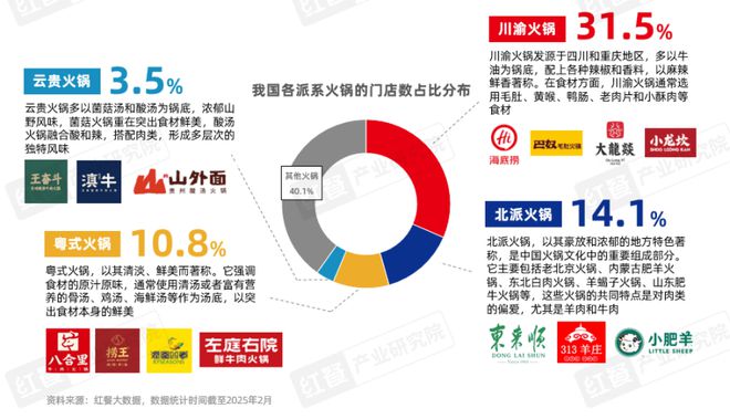 25》发布四大趋势推动火锅赛道发展pg电子平台《火锅产业发展报告20(图12)