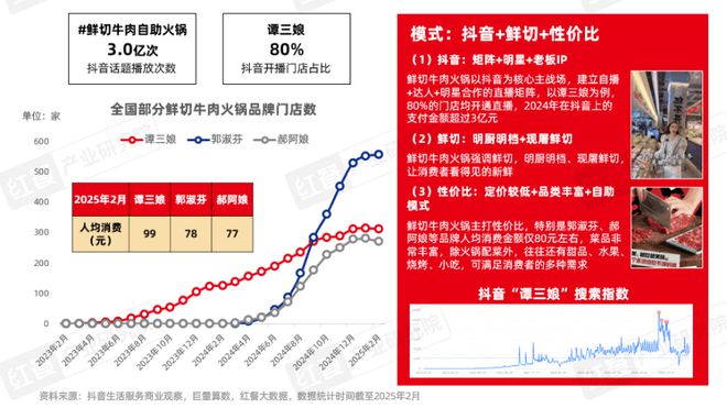 25》发布四大趋势推动火锅赛道发展pg电子平台《火锅产业发展报告20(图14)