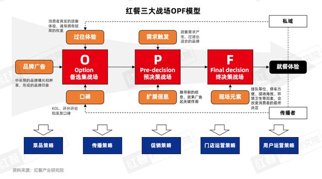 25》发布四大趋势推动火锅赛道发展pg电子平台《火锅产业发展报告20(图16)