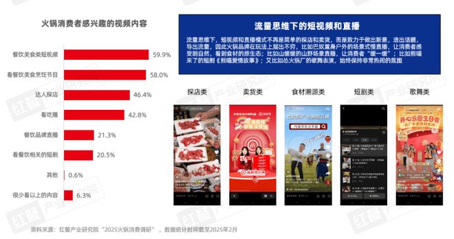 25》发布四大趋势推动火锅赛道发展pg电子平台《火锅产业发展报告20(图17)