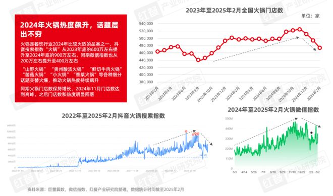 25》发布四大趋势推动火锅赛道发展pg电子平台《火锅产业发展报告20(图20)
