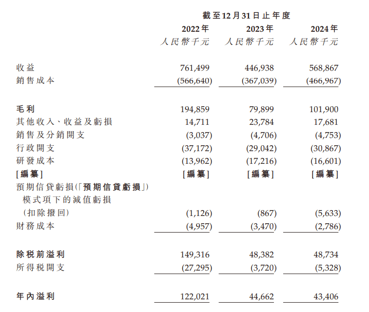 雀巢背后的供应商要冲刺港股上市了pg电子免费模拟器游戏可口可乐、(图3)