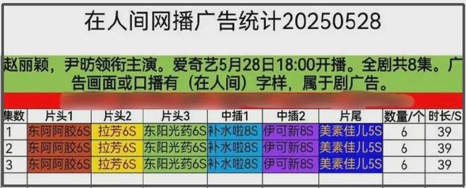 剧情故弄玄虚难看懂赵丽颖演技再遭差评pg电子首页《在人间》首播遭吐槽!(图3) 剧情故弄玄虚难看懂赵丽颖演技再遭差评pg电子首页《在人间》首播遭吐槽!(图3)