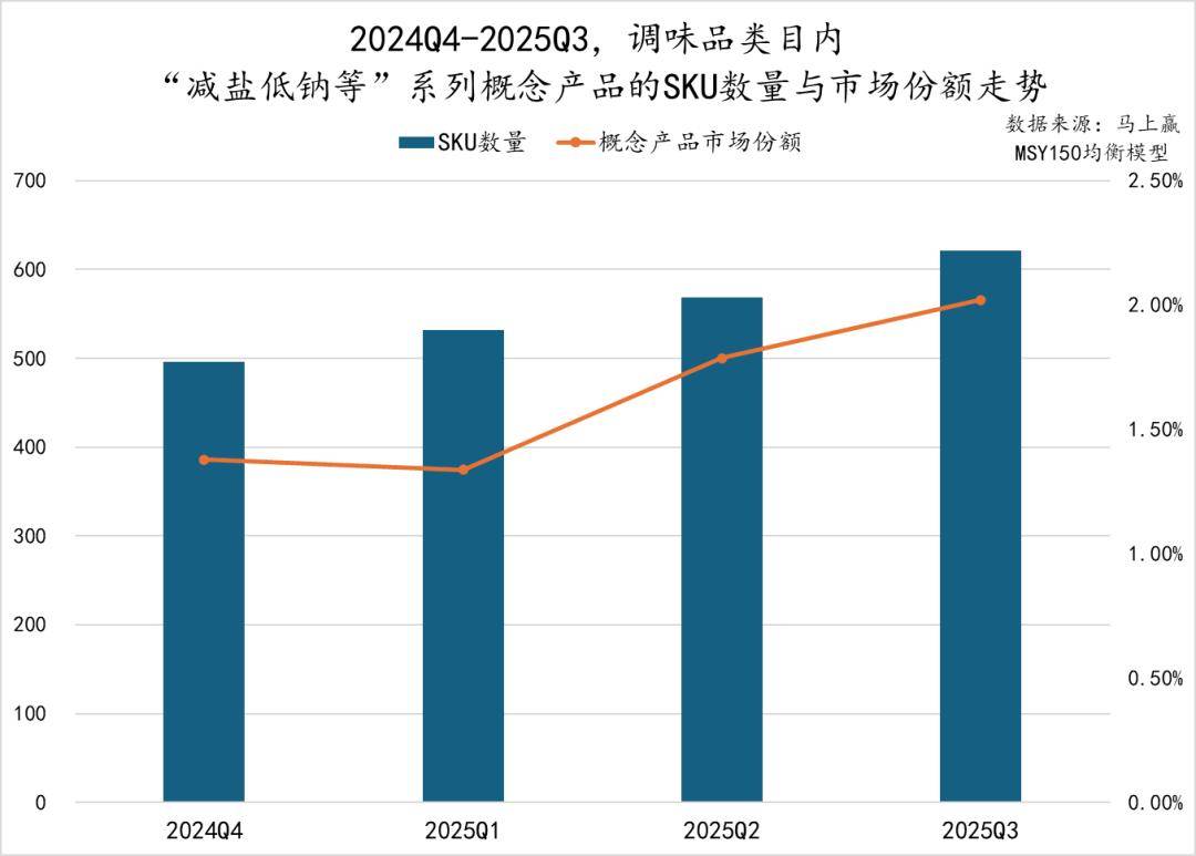 丨2025Q3调味品市场回顾pg电子模拟器试玩数据首发(图25)